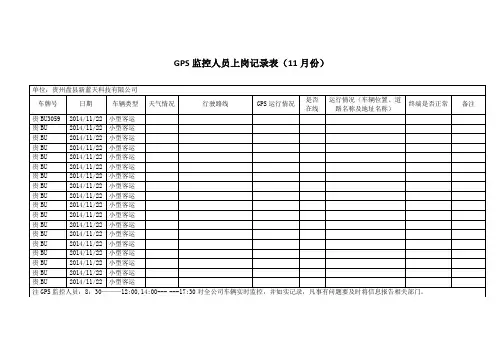 GPS监控人员上岗记录表