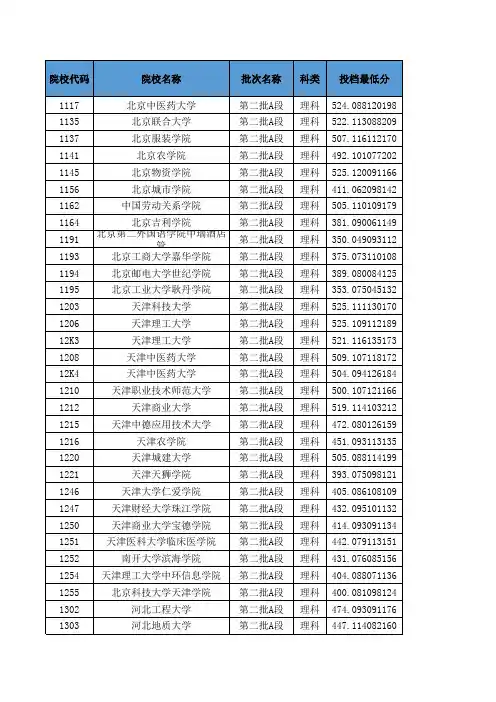 吉林省2019高考本科二批A+B段投档分数线(理工类)