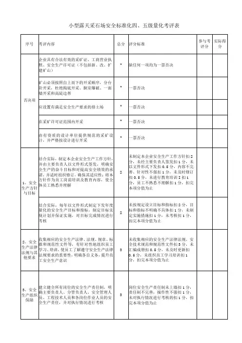 小型露天采石场安全标准化四、五级量化考评表
