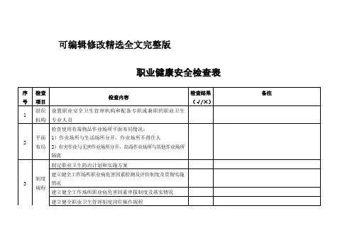 【职业健康安全】检查表精选全文完整版
