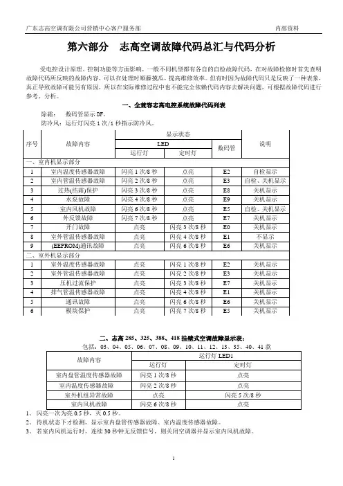 志高空调故障代码