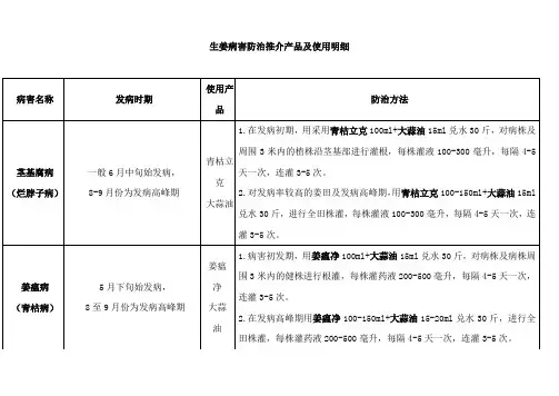 生姜病害防治推荐产品及使用明细
