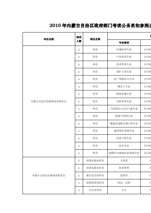2010年内蒙古自治区政府部门考录公务员和参照公务员法管理单位工作人员职位表
