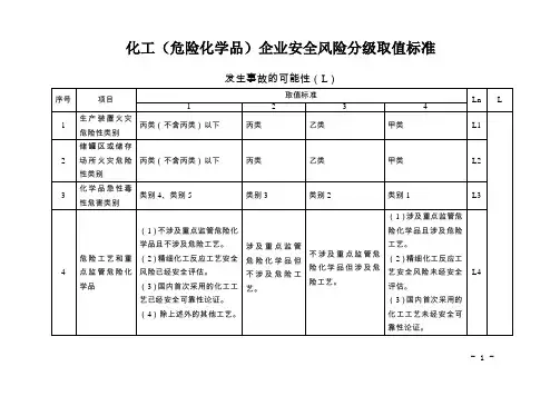 化工(危险化学品)企业安全风险分级取值标准