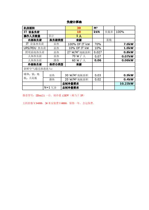 机房负荷计算