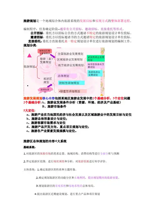 旅游法规与政策重点!!