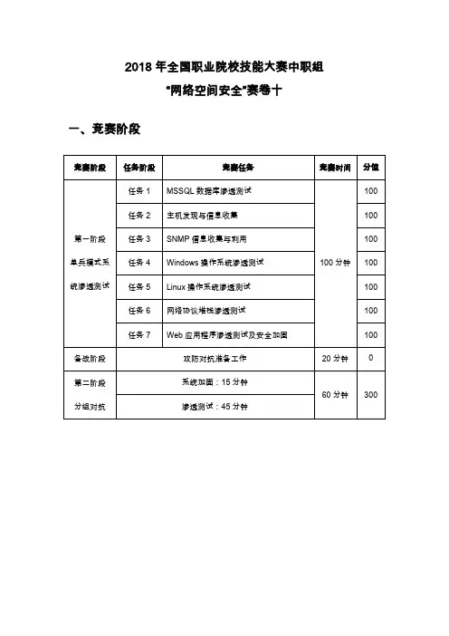 ZZ-2018065全国职业院校技能大赛中职组“网络空间安全”赛卷十