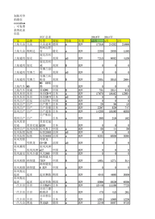 2014年1-12月SUV全国汽车品牌销量明细(中汽协数据)