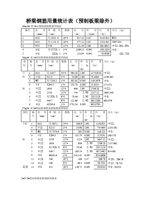 桥梁钢筋用量统计表