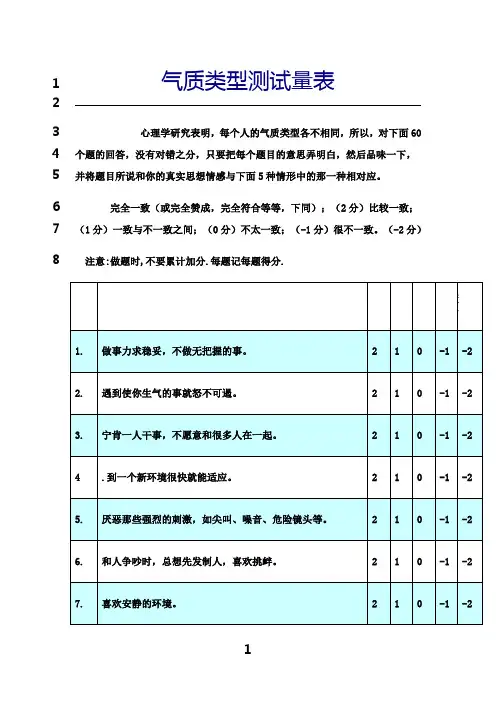 最新气质类型测试量表