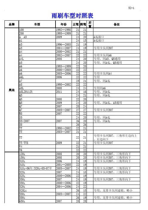 雨刷尺寸对照表5.15