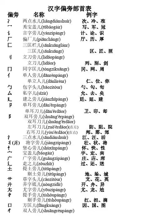 汉字偏旁部首表1-推荐下载
