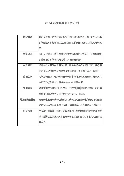2024春季教导处工作计划