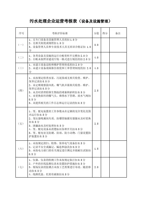 污水处理企业运营考核表(设备及设施管理)