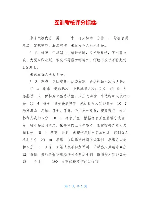 军训考核评分标准-