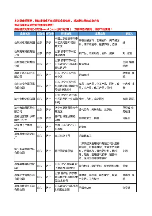2020新版山东省济宁面料工商企业公司名录名单黄页联系方式大全72家