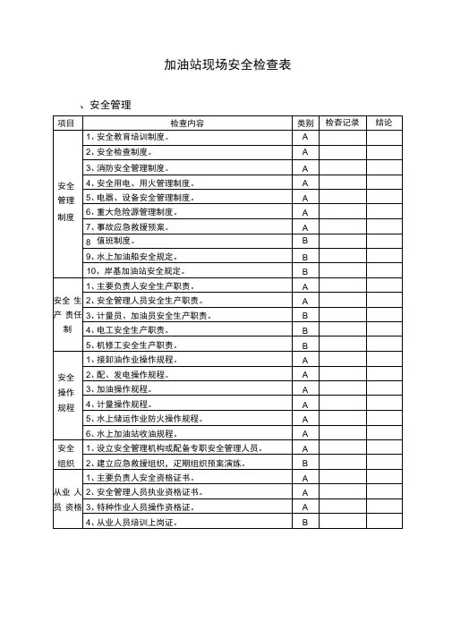 加油站现场安全检查表格
