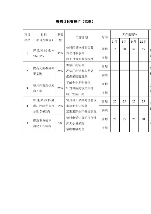 采购目标管理卡范例