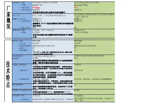 约克、特灵、开利、麦克维尔机冷机比较