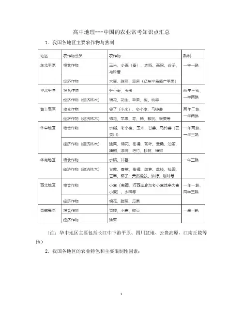 高中地理---中国的农业常考知识点汇总