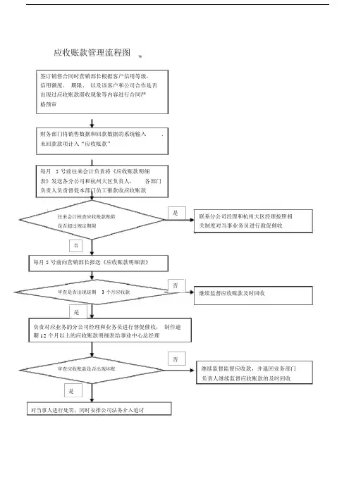 应收账款管理流程图77567.docx