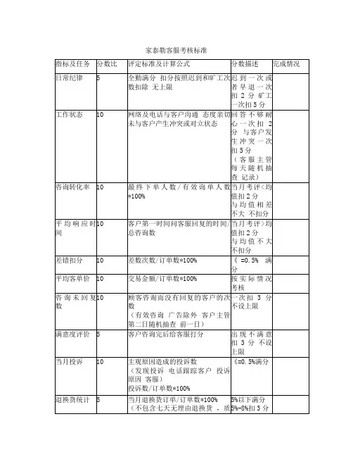 淘宝天猫客服考核