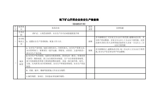 地下矿山安全检查表【范本模板】