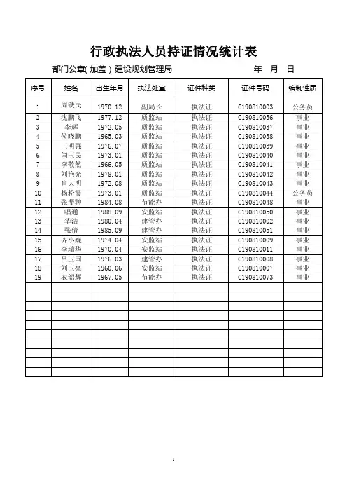 行政执法人员持证情况统计表