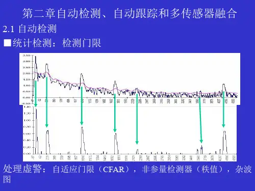 现代雷达技术ppt课件