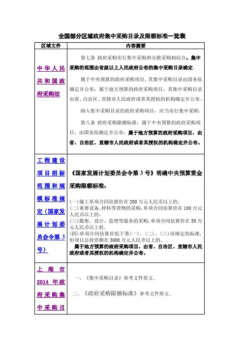 全国部分区域政府集中采购目录及限额标准一览表