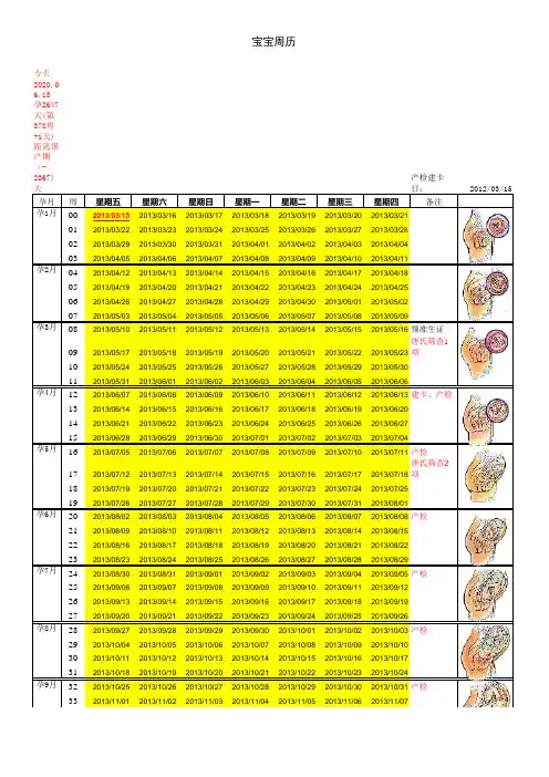 怀孕妈妈孕期必备-怀孕周期表