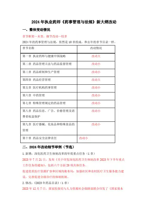 2024年执业药师—药事管理与法规大纲改动