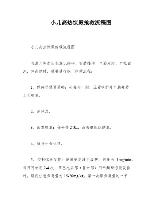小儿高热惊厥抢救流程图