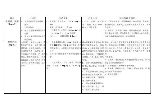 儿童常用急救药品使用说明