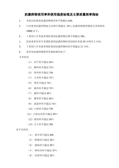 抗菌药物使用率和使用强度及其他管理标准