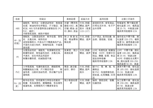 常用五金及塑胶材料介绍