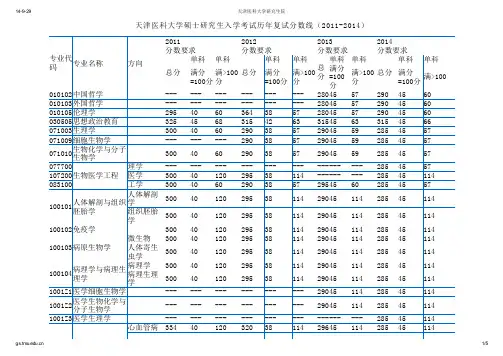 天津医科大学硕士研究生入学考试历年复试分数线(2011-2014)