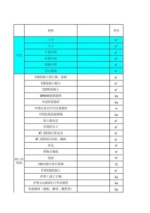 表格模板-隧道工程量统计表 精品