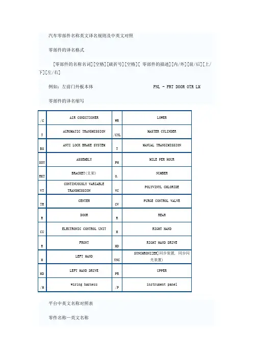 (汽车行业)汽车零部件名称英文译名规则及英文对照