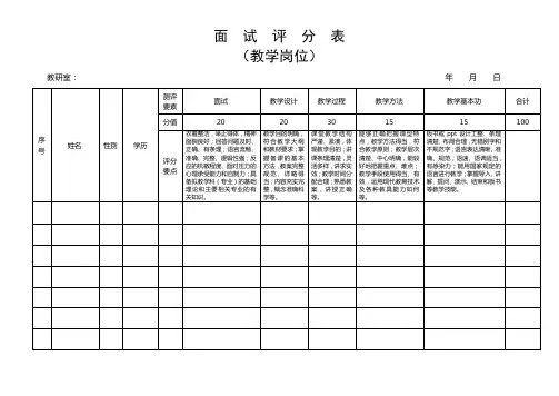 面试评分表(教学岗位)【模板】