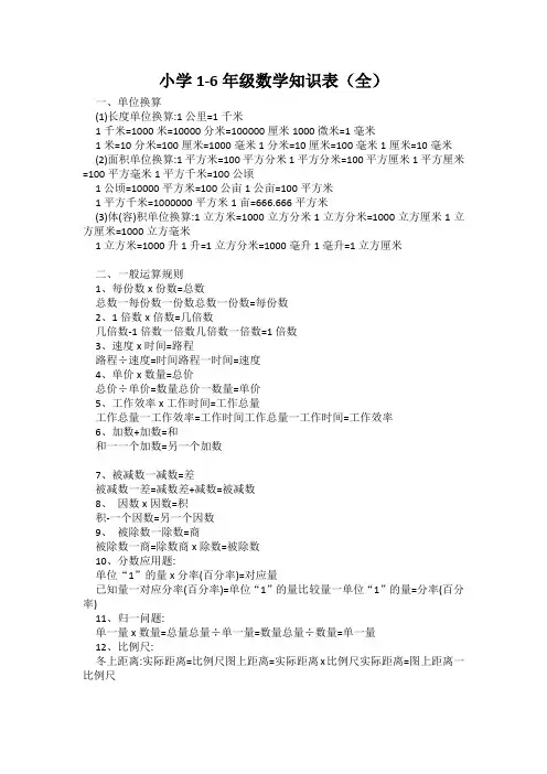 小学1到6年级数学知识表