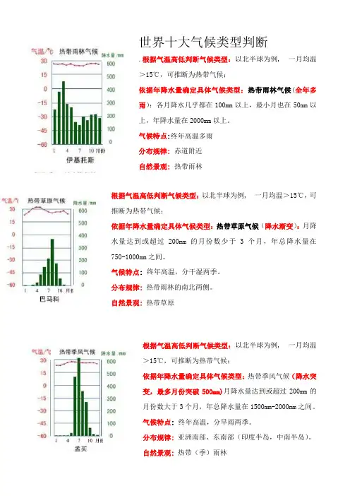 世界气候类型的降水量、气温图和判断方法