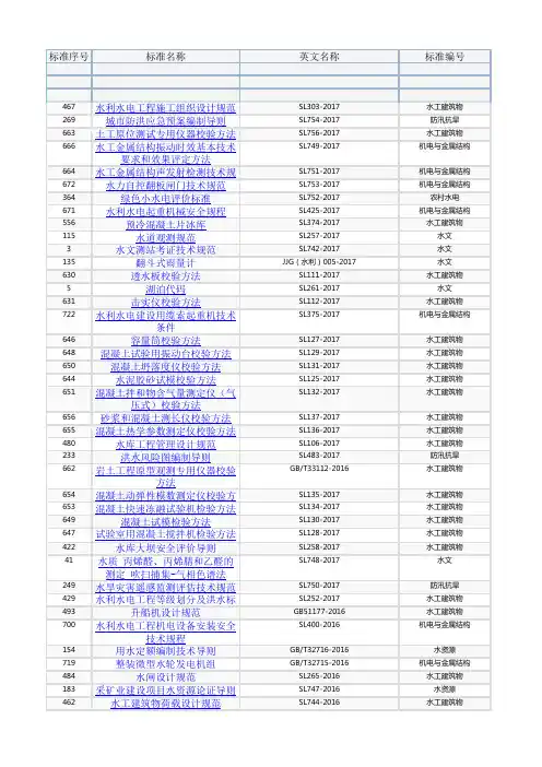 现行水利技术标准规范汇总表2018年11月2日