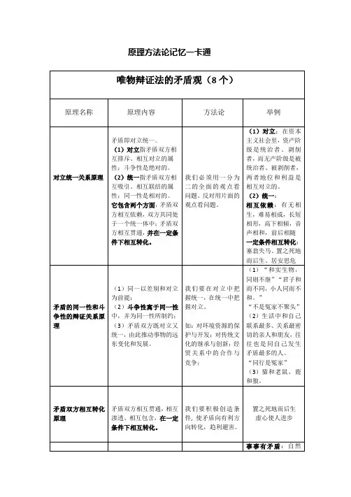 人教版高中政治哲学矛盾原理方法论总结