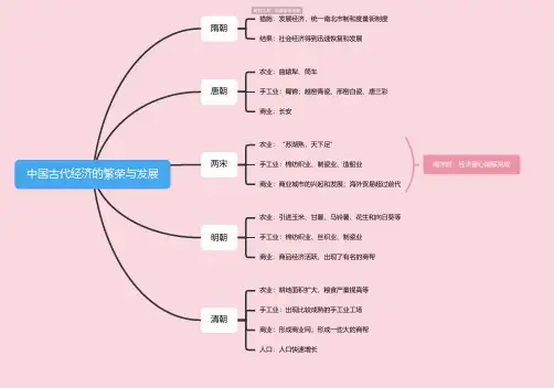 中国古代经济的繁荣与发展思维导图-高清简单脑图模板-知犀思维导图可编辑全文