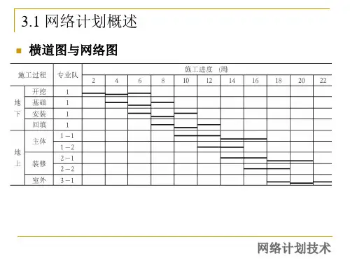 第章网络计划技术课件