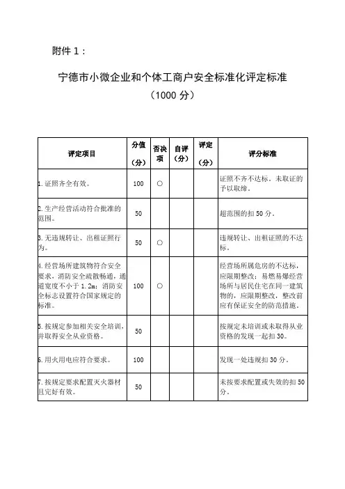 小微企业标准化表格