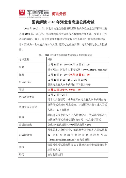 图表解读2016年河北省高速公路考试