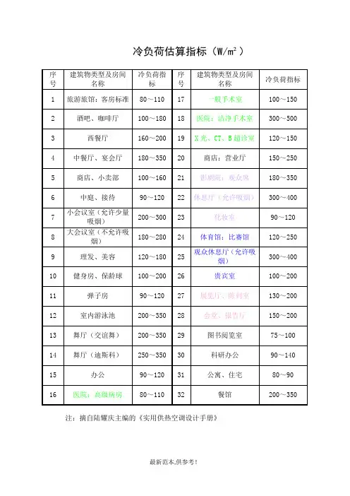 冷负荷估算指标全最新版本