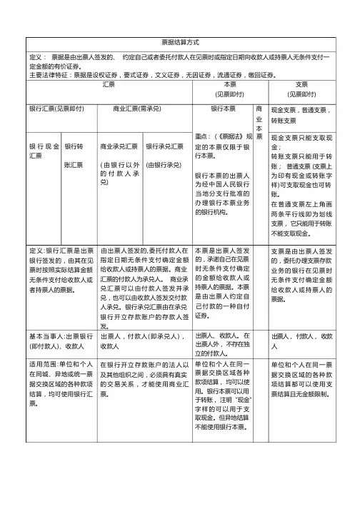 票据结算方式考点总结